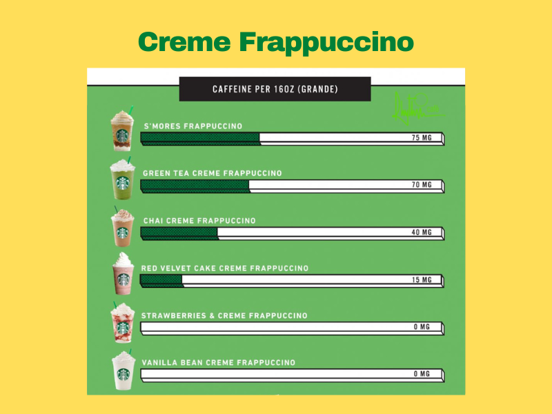 Creme Frappuccino caffeine
