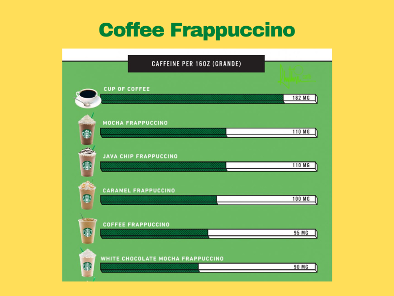 Coffee Frappuccino caffeine