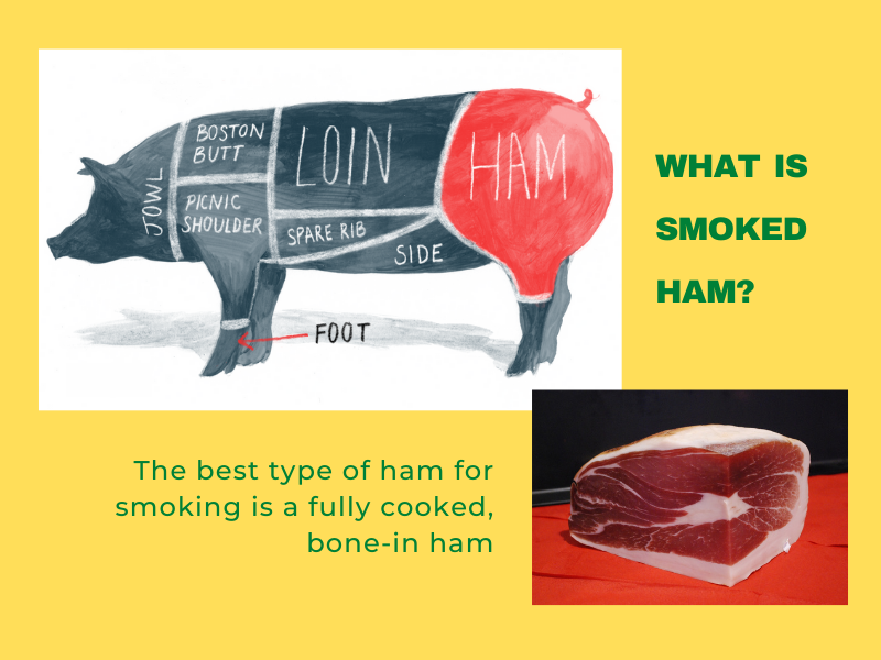 what is smoke ham