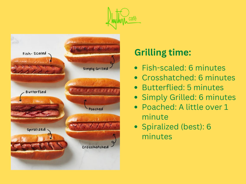 Time depends on the hot dogs cutting method